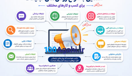 آشنایی با انواع روش های تبلیغات برای کسب و کارهای مختلف آشنایی با انواع روش های تبلیغات برای کسب و کارهای مختلف