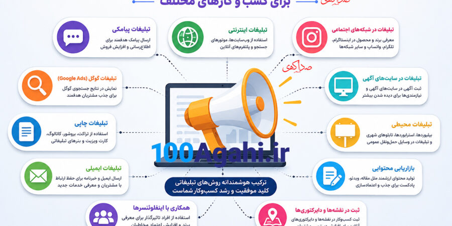 آشنایی با انواع روش های تبلیغات برای کسب و کارهای مختلف آشنایی با انواع روش های تبلیغات برای کسب و کارهای مختلف