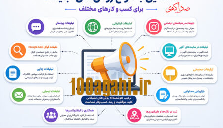 روشهای مختلف تبلیغات روشهای مختلف تبلیغات